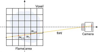 A Fast Tomographic Reconstruction Method for Flame Temperature Distribution Measurement Based on Direct Solution Algorithm